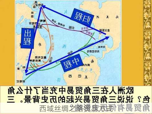 西域丝绸之路贸易方式