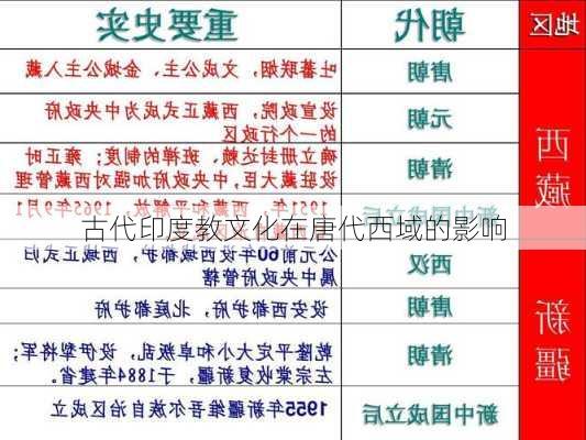 古代印度教文化在唐代西域的影响