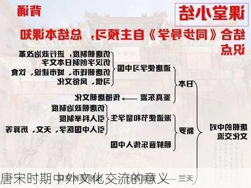 唐宋时期中外文化交流的意义