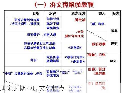 唐宋时期中原文化特点