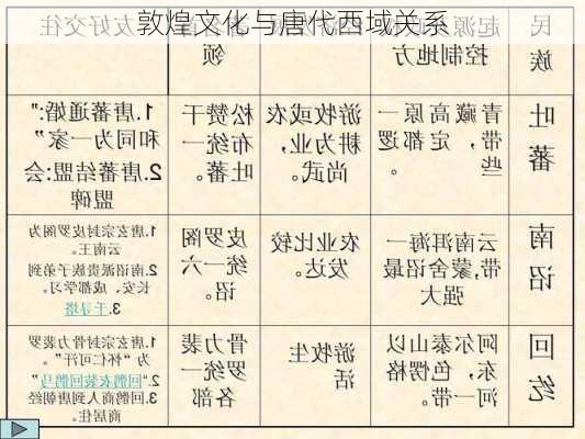 敦煌文化与唐代西域关系
