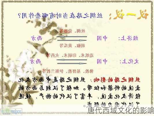 唐代西域文化的影响