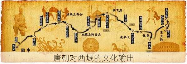 唐朝对西域的文化输出