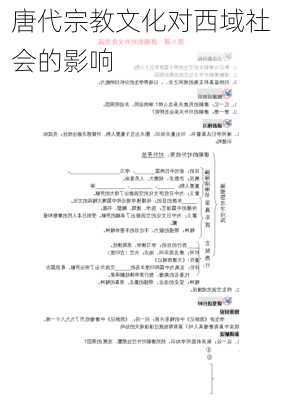 唐代宗教文化对西域社会的影响