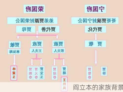 阎立本的家族背景