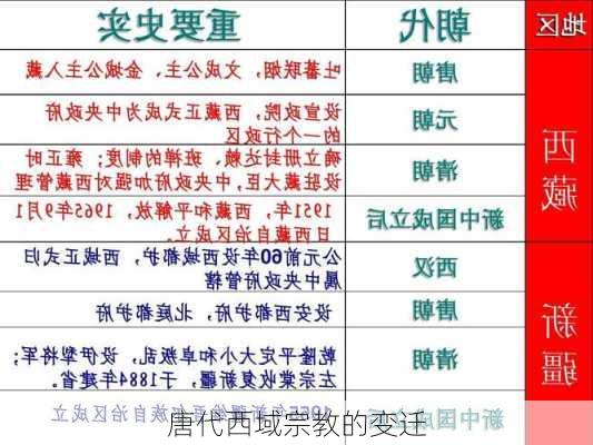 唐代西域宗教的变迁