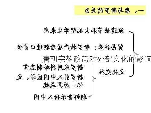 唐朝宗教政策对外部文化的影响