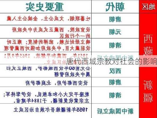 唐代西域宗教对社会的影响