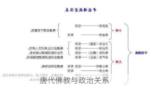唐代佛教与政治关系