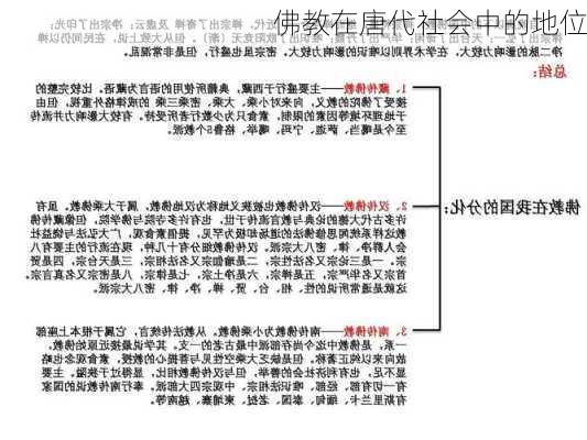 佛教在唐代社会中的地位