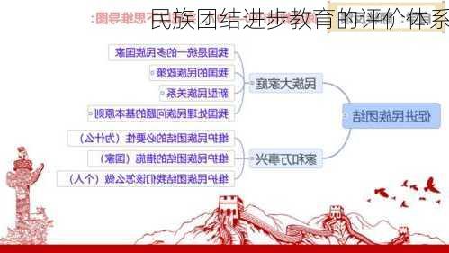 民族团结进步教育的评价体系