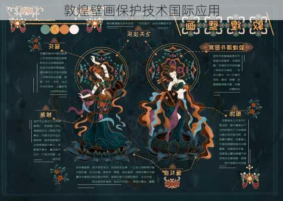敦煌壁画保护技术国际应用