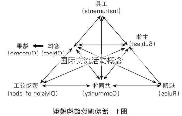 国际交流活动概念
