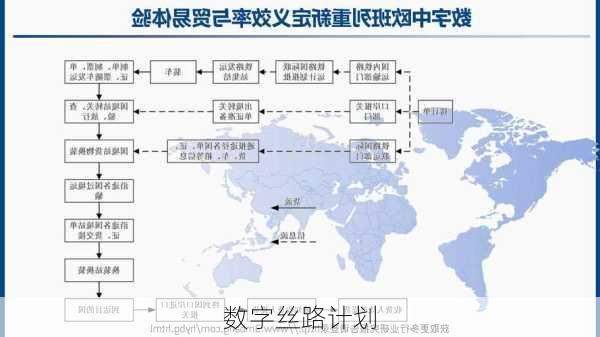 数字丝路计划