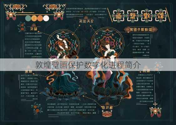 敦煌壁画保护数字化进程简介