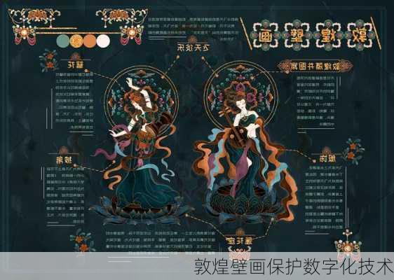 敦煌壁画保护数字化技术