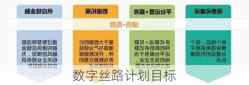 数字丝路计划目标