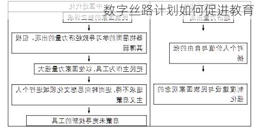 数字丝路计划如何促进教育