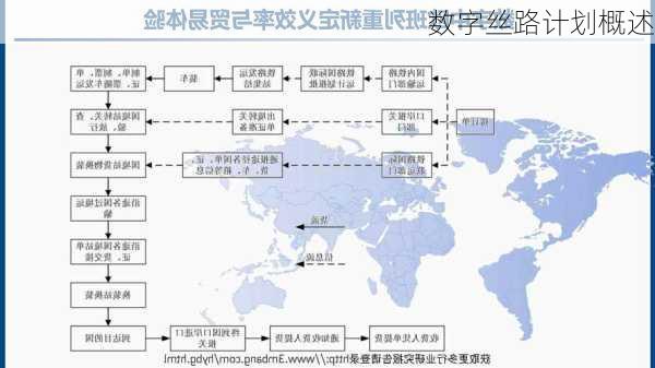 数字丝路计划概述