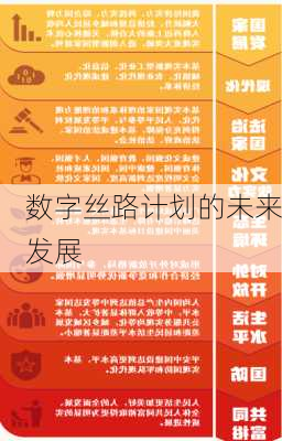 数字丝路计划的未来发展