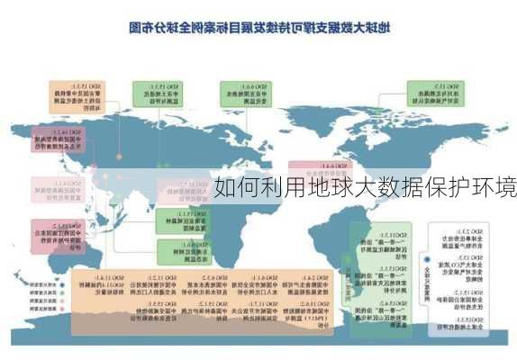 如何利用地球大数据保护环境