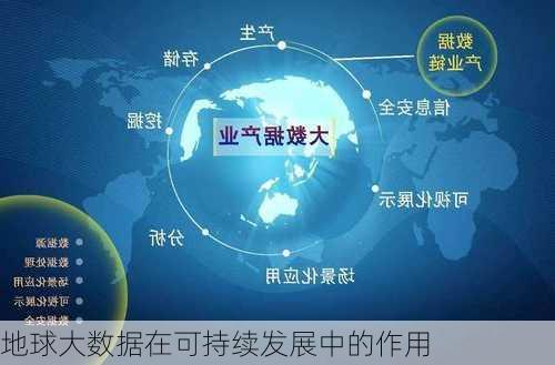 地球大数据在可持续发展中的作用