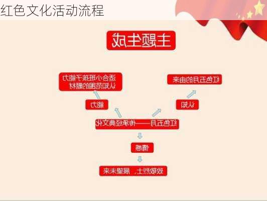 红色文化活动流程