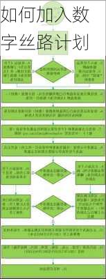 如何加入数字丝路计划