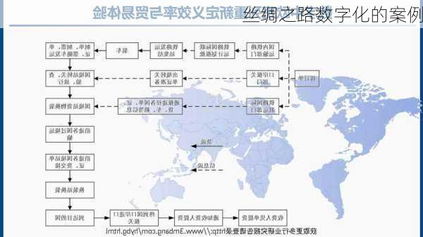 丝绸之路数字化的案例