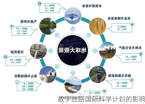 数字丝路国际科学计划的影响