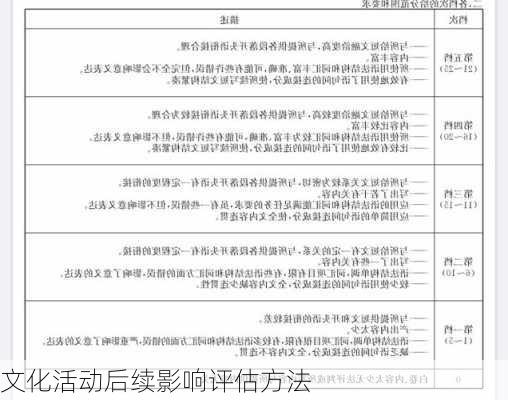文化活动后续影响评估方法