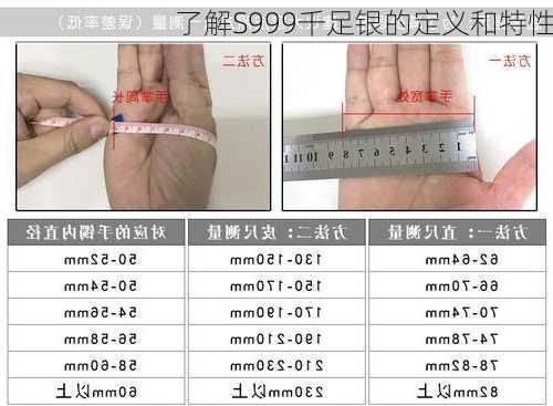 了解S999千足银的定义和特性