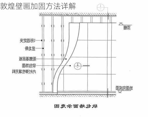 敦煌壁画加固方法详解