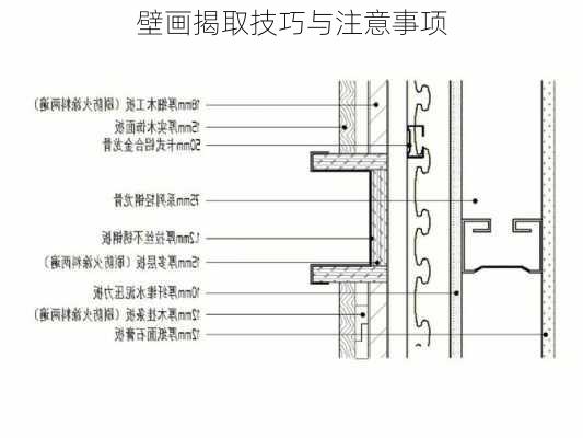 壁画揭取技巧与注意事项