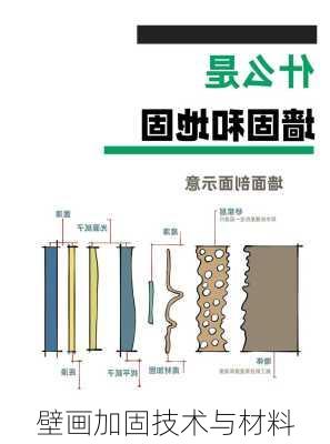 壁画加固技术与材料
