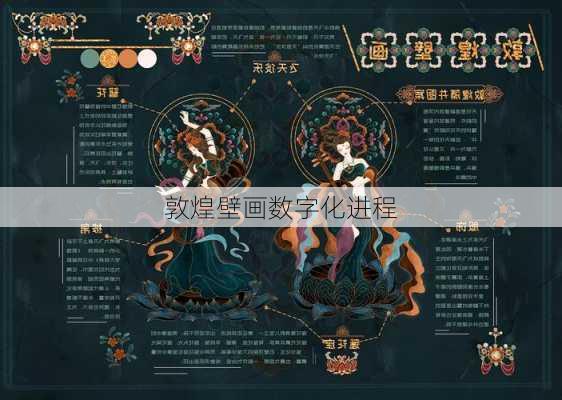 敦煌壁画数字化进程