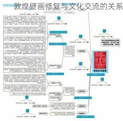 敦煌壁画修复与文化交流的关系