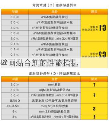 壁画黏合剂的性能指标