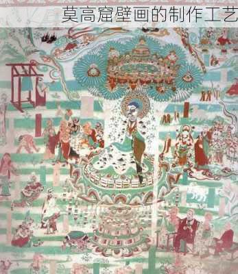 莫高窟壁画的制作工艺