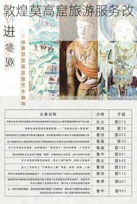 敦煌莫高窟旅游服务改进