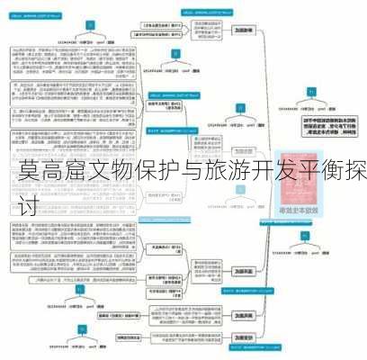 莫高窟文物保护与旅游开发平衡探讨