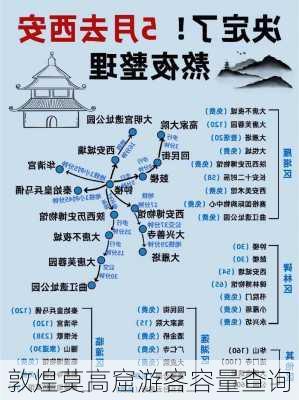 敦煌莫高窟游客容量查询