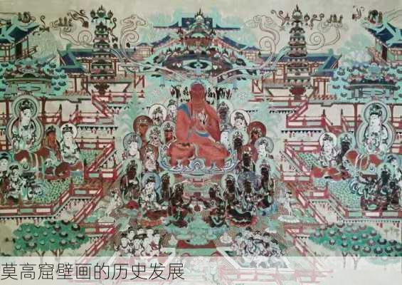 莫高窟壁画的历史发展