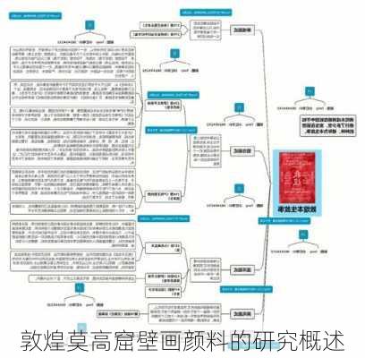 敦煌莫高窟壁画颜料的研究概述