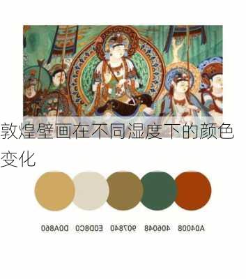 敦煌壁画在不同湿度下的颜色变化