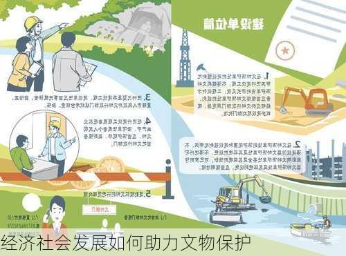 经济社会发展如何助力文物保护