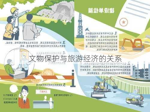 文物保护与旅游经济的关系