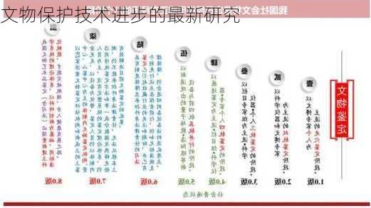 文物保护技术进步的最新研究