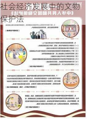 社会经济发展中的文物保护法