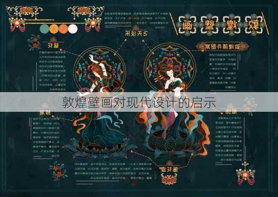 敦煌壁画对现代设计的启示